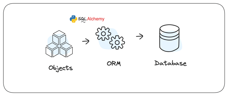 SQL Alchemy