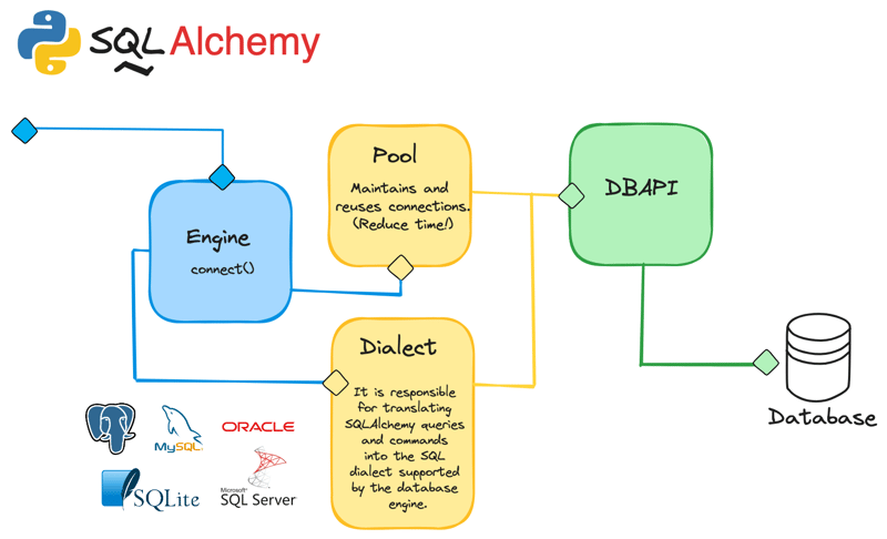 SQL Alchemy
