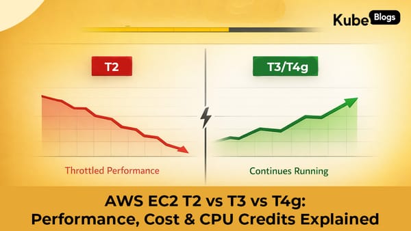 AWS T2 vs T3 vs T4g: Performance, Cost and Architecture Comparison Guide (2026)